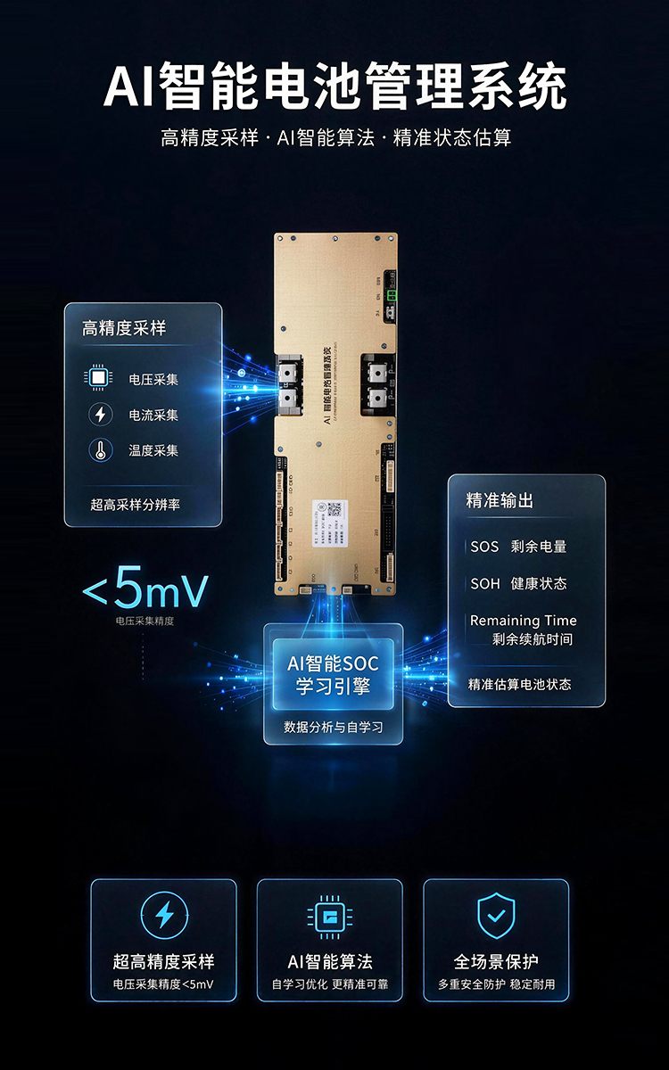 AI智能电池管理系统：高精度采样、AI智能算法、精准状态估算