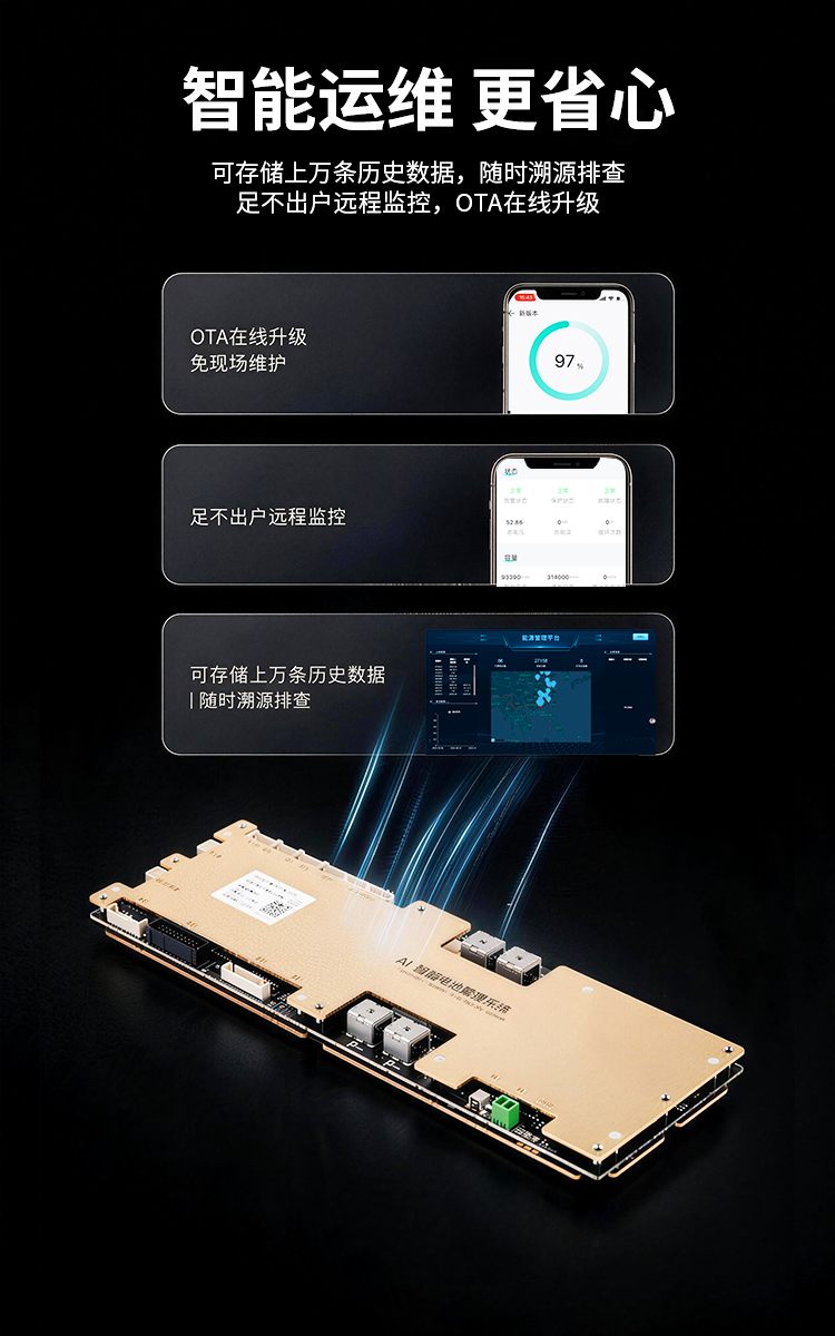 智能运维：OTA在线升级、远程监控、历史数据溯源